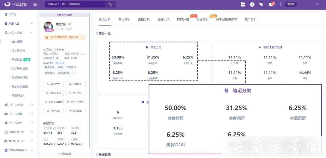 小紅書品牌筆記收錄率不到95%?別忘了這個(gè)收錄優(yōu)化攻略